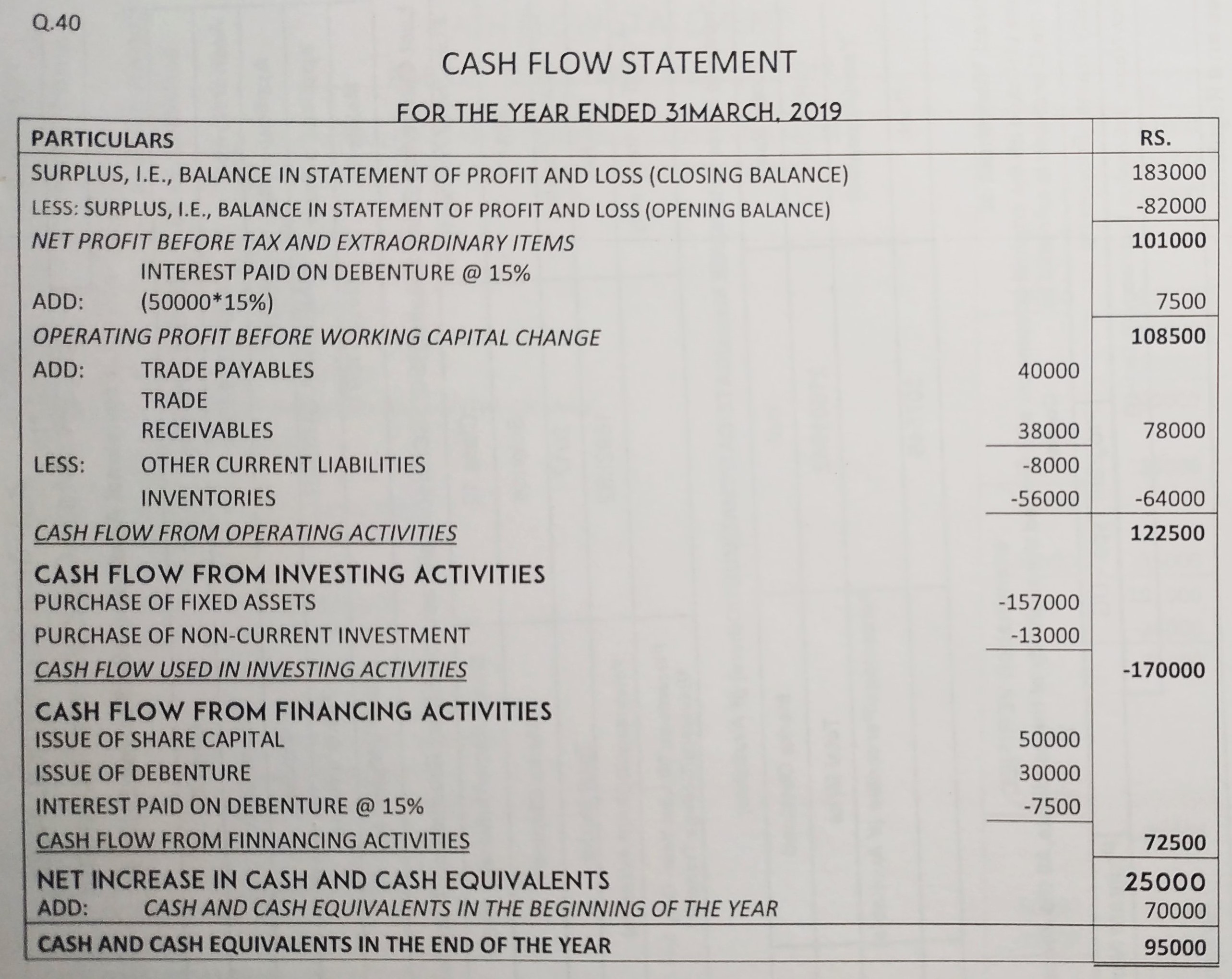 Cash Flow Statement of TS Grewal book edition 2019 Solution no. 40